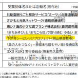 国土交通省「令和6(2024)年度 地域づくり表彰」の