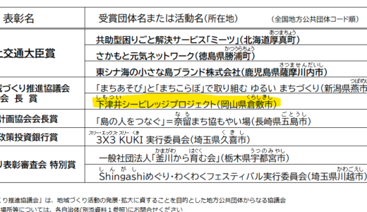 国土交通省「令和6(2024)年度 地域づくり表彰」の”全国地域づくり推進協議会会長賞”を受賞しました。(2024.11.15)